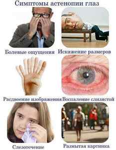 Астенопія очей (акомодаційна, аккомодатівная, мязова): лікування, симптоми