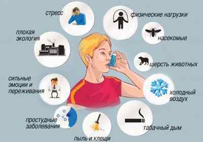 Атопічна бронхіальна астма: що це таке, симптоми, лікування