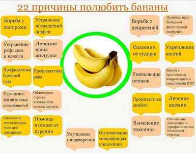 Банани при панкреатиті: можна чи ні їх є при хворобі підшлункової залози
