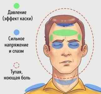 Біль в очах і головний біль, причини того, чому болить одна сторона голови