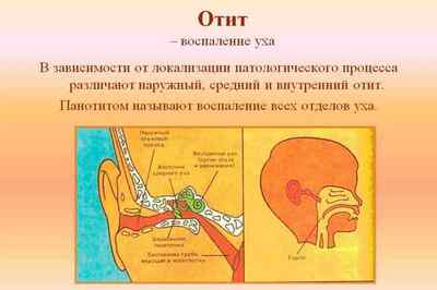 Болить горло і закладає вуха: методи лікування