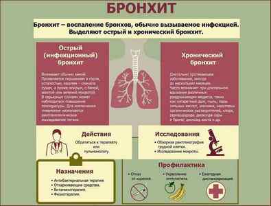 Чому болять легені при кашлі: причини, лікування