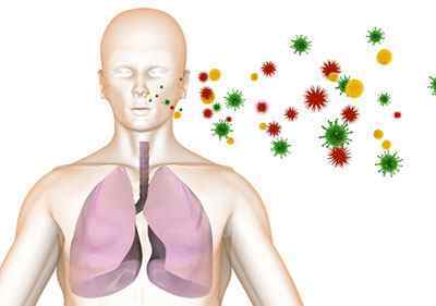 Цирротический туберкульоз легенів: діагностика, симптоми, лікування