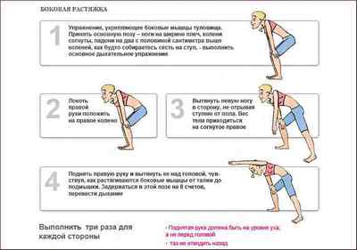 Дихальна гімнастика для схуднення бодіфлекс: техніка проведення