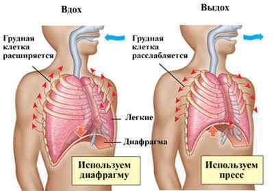 Дихальна гімнастика при бронхіальній астмі