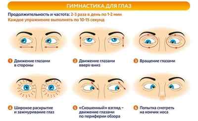 Двоїння в очах при шийному остеохондрозі: спалахи в очах і погіршення зору, взаємозвязок | Ревматолог