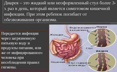 Гіпоплазія нирки (зменшення) у дитини і дорослого
