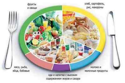 Харчування для здоровя кишечника: загальні принципи і продукти