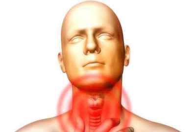Ком і біль в горлі при щитовидній залозі: симптоми