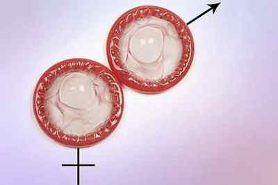 Методи контрацепції: кошти, які допоможуть убезпечитися