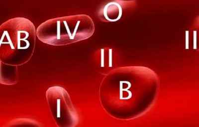 Найпоширеніша в світі група крові