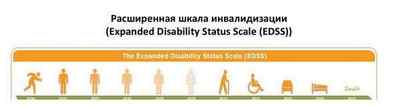 Інвалідність при розсіяному склерозі, шкала EDSS