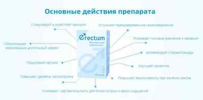 Препарат Erectum для чоловічої потенції: застосування і ціна