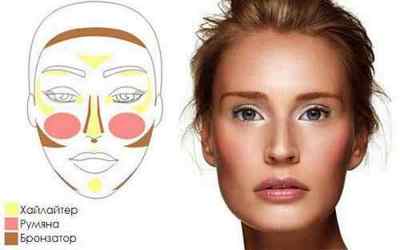 Природний макіяж, як зробити натуральний макіяж на кожен день (для карих, зелених, сірих очей)