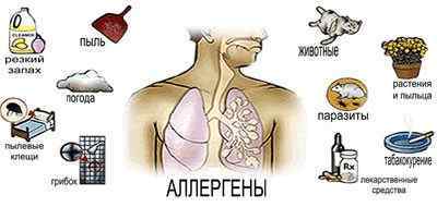 Приступ бронхіальної астми: симптоми і невідкладна допомога