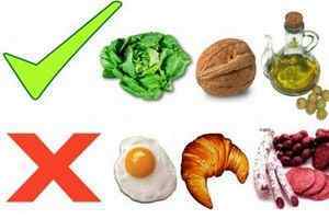 Що не можна їсти при підвищеному рівні холестерину в крові: список продуктів