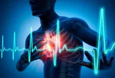Що таке ранні та пізні ускладнення інфаркту міокарда