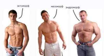 Співвідношення зросту і ваги у чоловіків (таблиця)