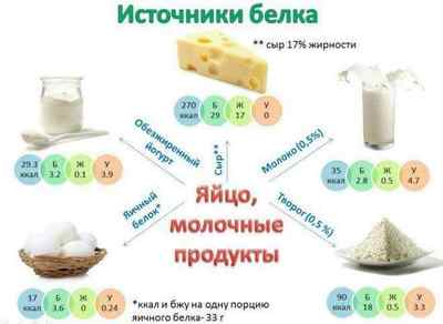 Таблиця продуктів багатих на йод для щитовидки