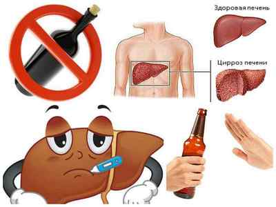 Токсичне ураження печінки: причини, симптоми, лікування, дієта