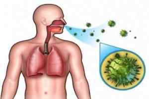 Туберкульоз кишечника: симптоми, лікування і прогноз для життя