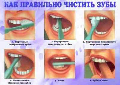 В який час і скільки рекомендується чистити зуби?
