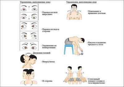 Вестибулярний синдром: причини, симптоми, лікування