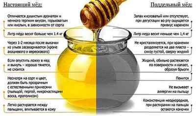 Волоські горіхи і мед для чоловіків: рецепт для відновлення потенції