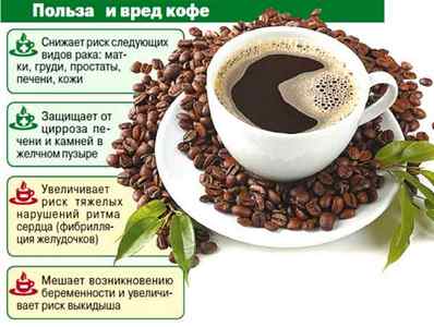 Вплив кави на потенцію: користь чи шкода для чоловіків