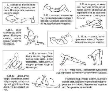Вправи при опущенні матки: лікувальна гімнастика