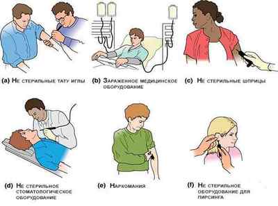 Як передається гепатит С від людини до людини