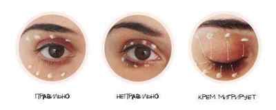 Як правильно наносити крем навколо очей: схема нанесення на повіки, використання масажного ролика