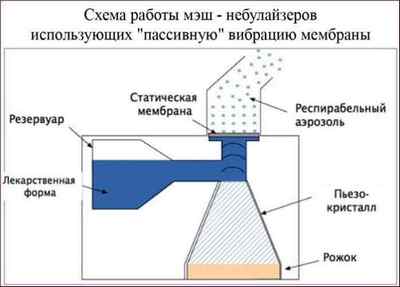 Які розчини для інгаляцій можна використовувати для дітей