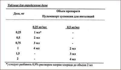 Які розчини для інгаляцій можна використовувати для дітей