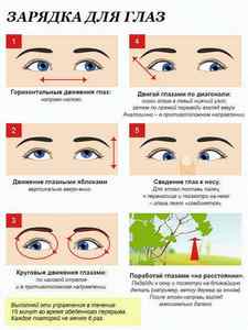 Як відновити зір при короткозорості: як лікувати, лікування народними засобами в домашніх умовах