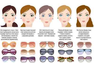 Як вибрати окуляри для зору, правильно підібрати їх і перевірити